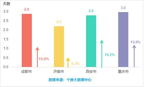 个推:抖音网红景点人群分析_旅游