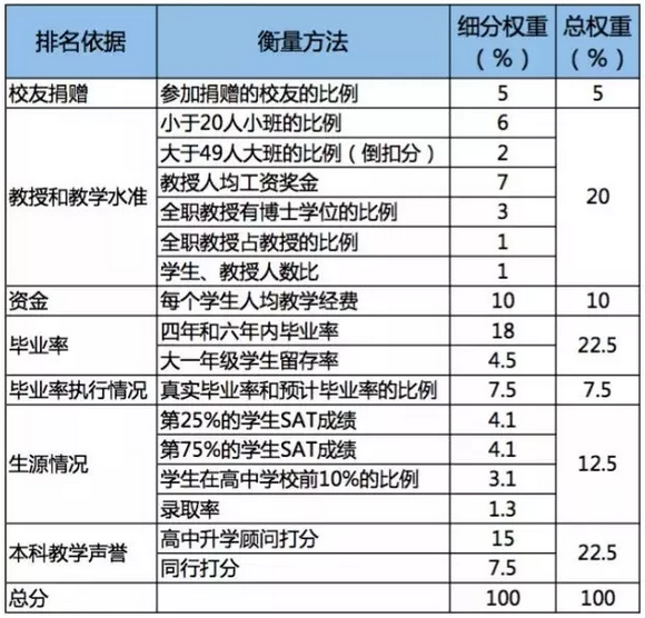 2019 排行_2019世界大学排名 清华大学排名亚洲第一名