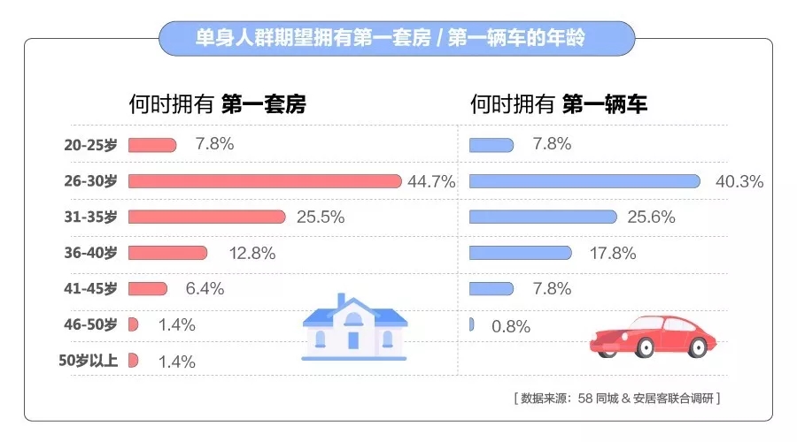 单身族人口_中国单身人口达2.4亿(2)