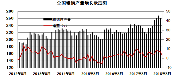 石家庄钢铁GDP_2015年一季度河北钢铁行业运行情况及上半年走势预测(3)