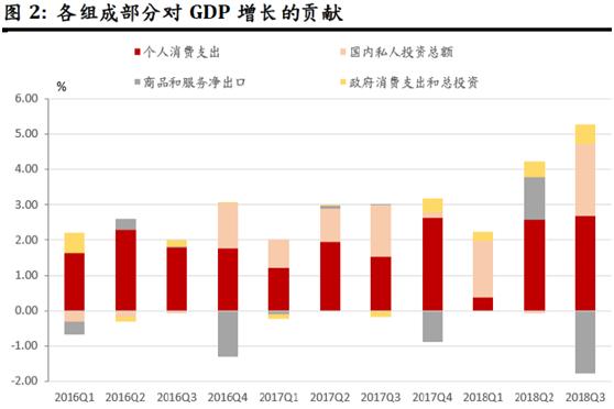 美国gdp第三季2020_华尔街八大机构点评美国三季度GDP数据fi