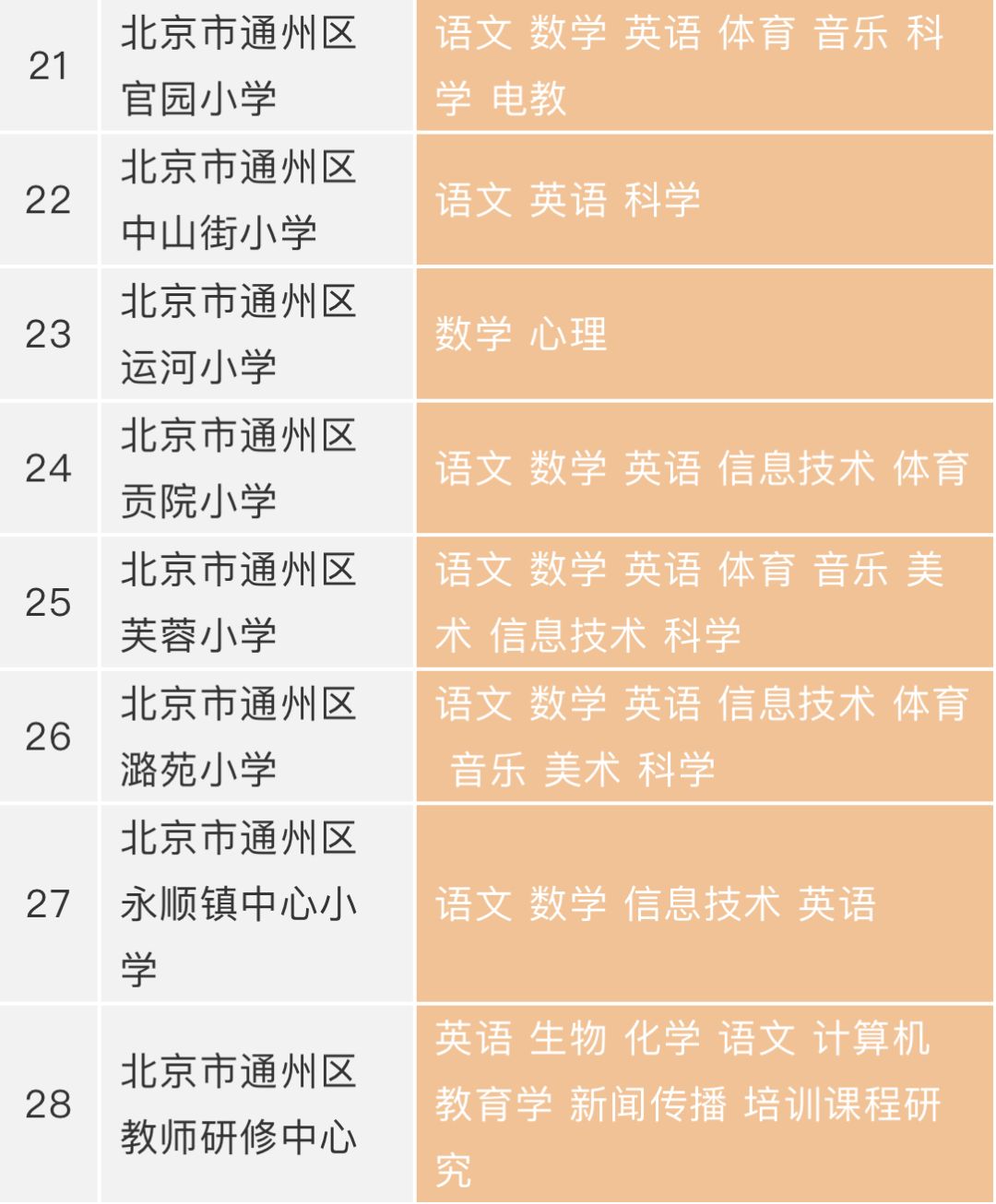 28所招聘_浙江又一批事业单位招聘来啦 找工作的朋友千万别错过