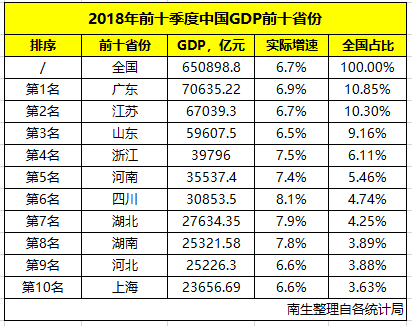 2019年中国gdp前十的省份_中国省份地图(2)