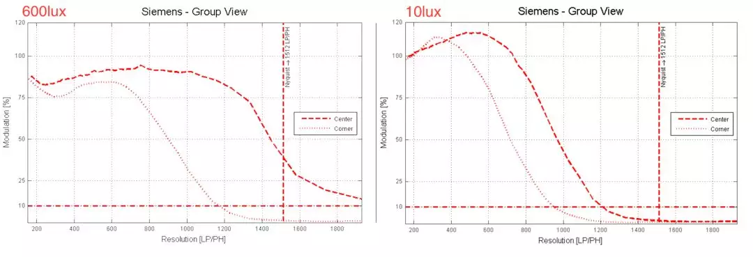 以實驗室數據說話，凸顯OPPO R17 Pro旗艦拍照新水準 科技 第2張