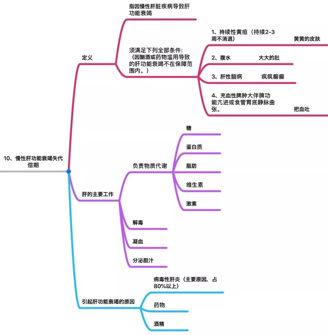 无价之宝25种重大疾病定义思维导图超详细