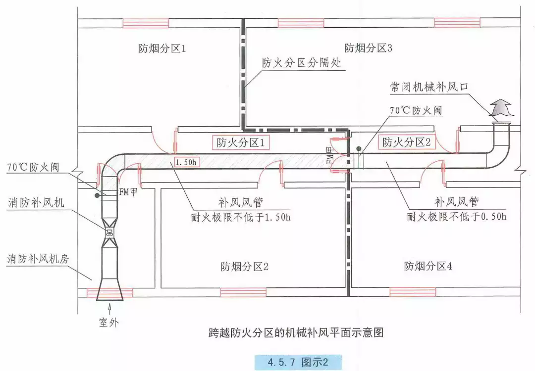 提分知识点|防排烟图示,补风系统,不清楚的看一下就明白了--育人四海