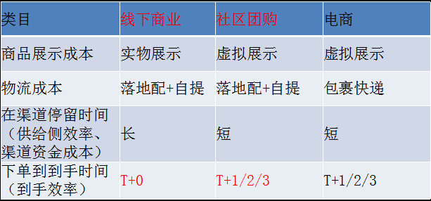 兔子人口红利_人口红利(3)