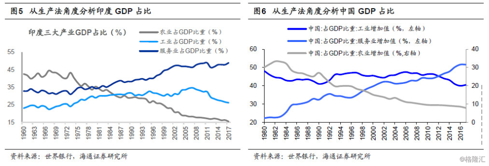 荀玉根：中印股市对比，谁更有吸引力？