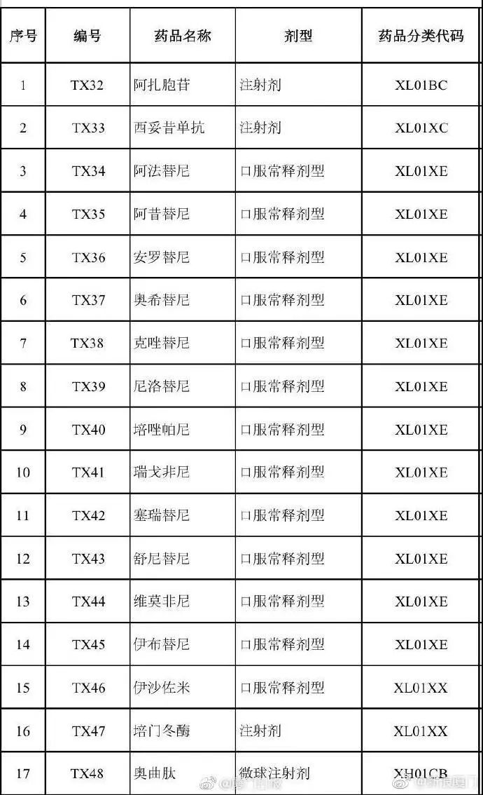 1 人口抽样调查工作_抽样调查图片(3)