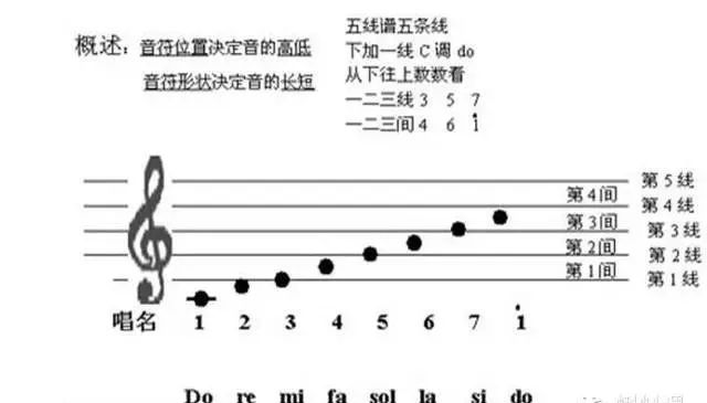 必杀技简谱_古巨基必杀技简谱(2)