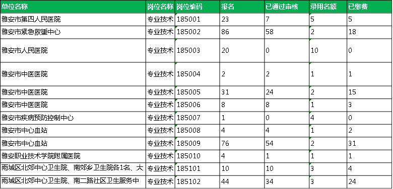 雅安市人口多少_所有人,雅安市本级第一批 即办件 事项清单和 最多跑一次 事(2)