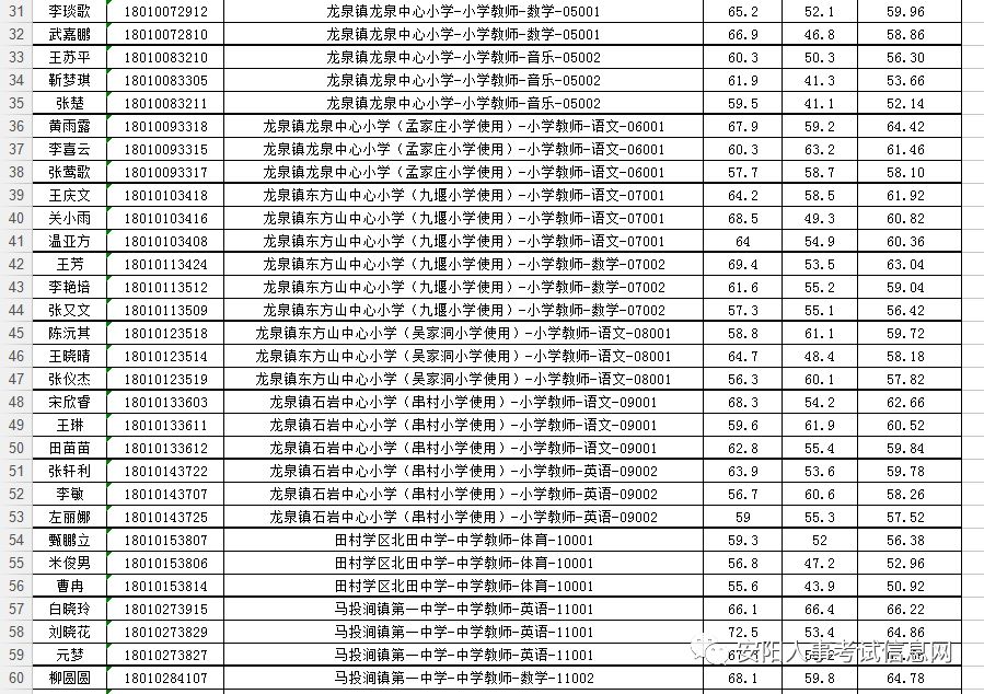 安阳市城区人口_河南省人民政府门户网站 安阳市