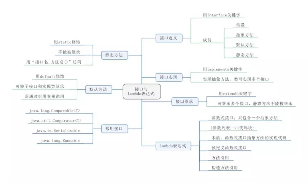 如果时光倒流简谱(2)