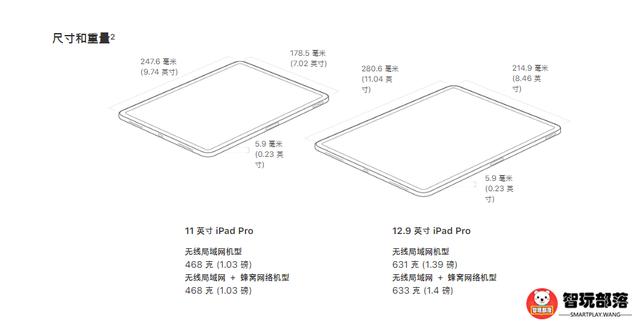 iPad Pro 2018 發布：圓形HOME鍵功成名退，全面屏iPad 科技 第4張