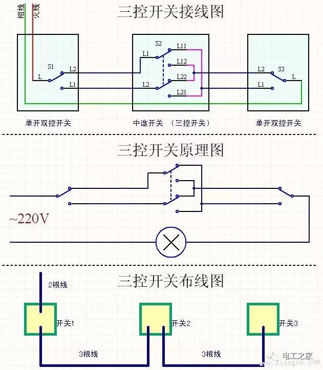 各类开关接线图与实物图