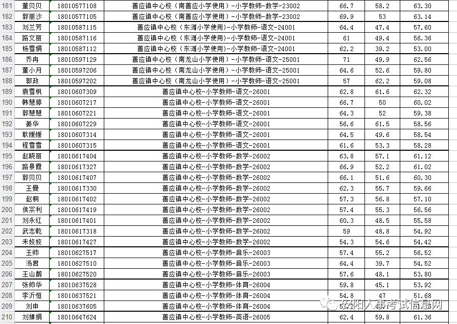 安阳市城区人口_河南省人民政府门户网站 安阳市