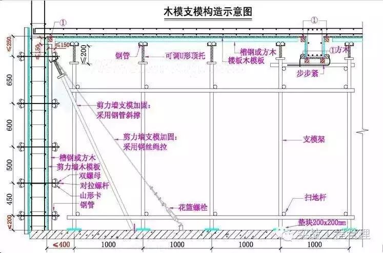 5脚手钢管搭设排架,在排架上铺放50×100方木,间距为400mm左右,作为