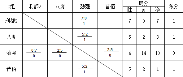 台球曲谱_打台球图片(3)