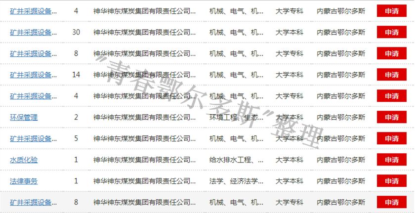 鄂尔多斯市达旗人口_鄂尔多斯市地图(2)