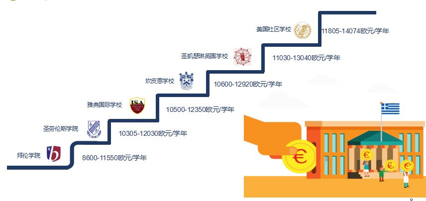 留学or华侨生联考 用希腊移民跳板国内外名校，中国家长新选择！