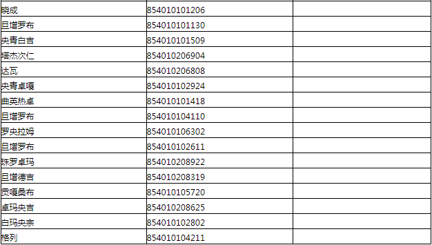 少数名族人口排名_中国少数民族人口排行榜,最后一名不可思议