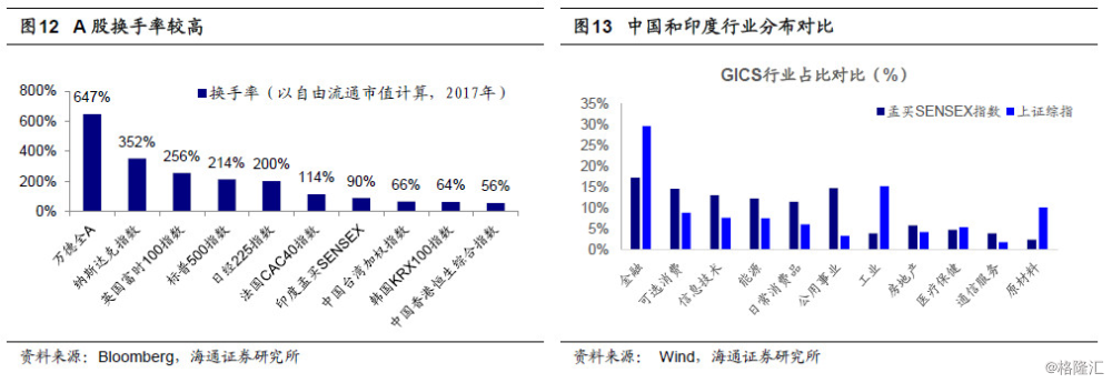 荀玉根：中印股市对比，谁更有吸引力？