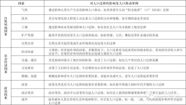 人口问题与环境的影响_生态污染与环境问题