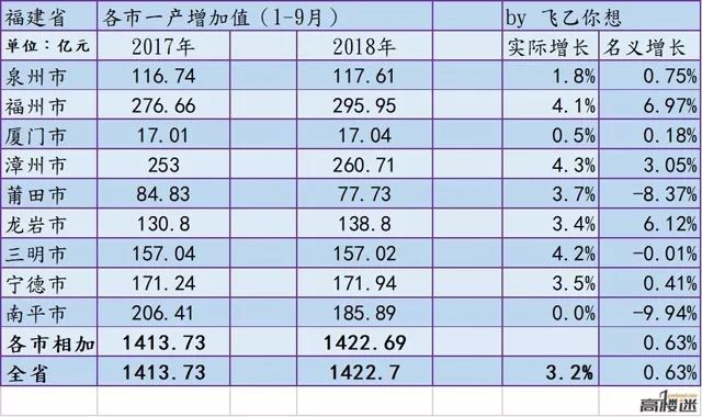 2018福建省经济总量_福建省地图(2)