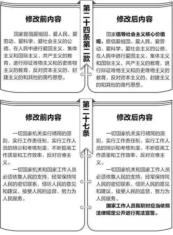义井镇 宪法 宣传学习 小课堂 修改对照 五