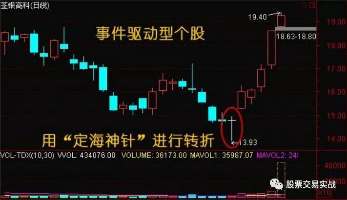 升哥学堂经典转折信号定海神针