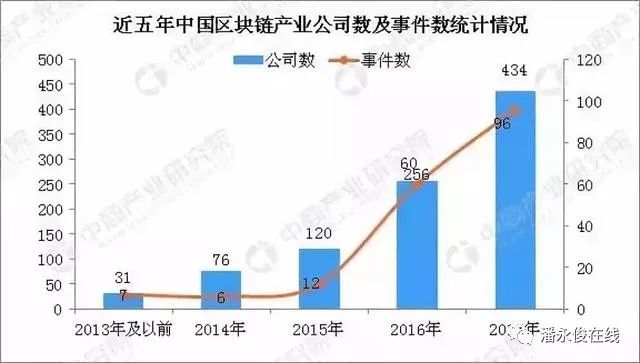 用马尔可夫链预测gdp_matlab对国内生产总值 GDP 建立马尔可夫链模型 MC 并可视化(2)