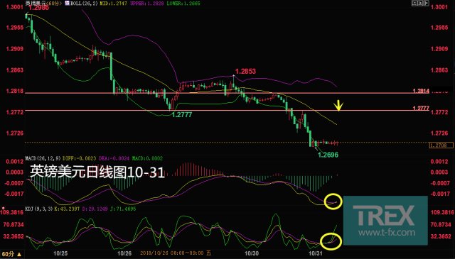 欧盟GDP增速图_中国GDP增速6.9 美国经济增速却放缓,财长发话了(2)