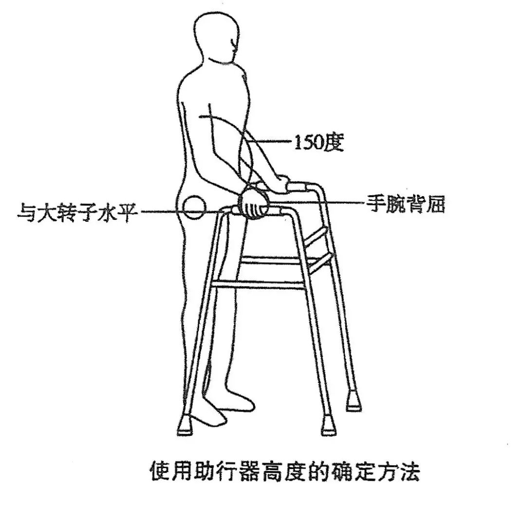 靠这几招就能找到适合你的助行器