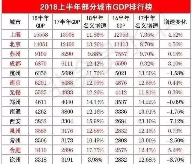 南充市2017年GDP增幅_南充市地图(3)