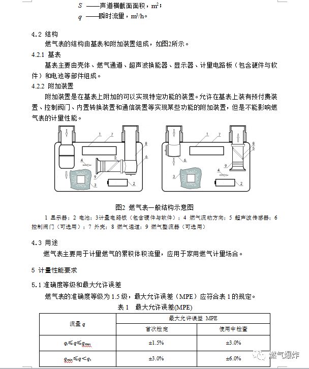 【标准法规】《家用超声波燃气表检定规程》征求意见稿发布