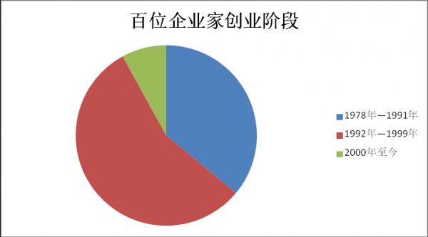 1978年_我国经济总量仅此位居世界第十名;2019年超过日本(3)