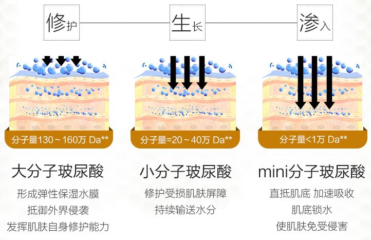 这款医美级玻尿酸拯救你的大烂脸,一支就能让肌肤喝饱水!