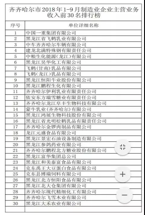 齐齐哈尔市区人口总数多少_齐齐哈尔市区地图