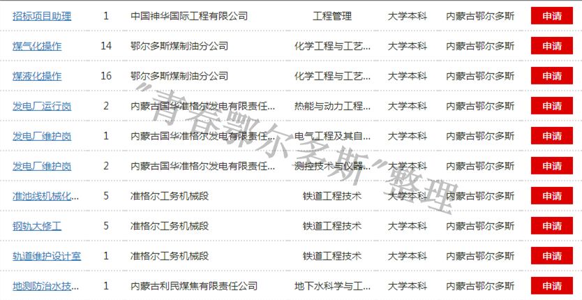 鄂尔多斯市达旗人口_鄂尔多斯市地图