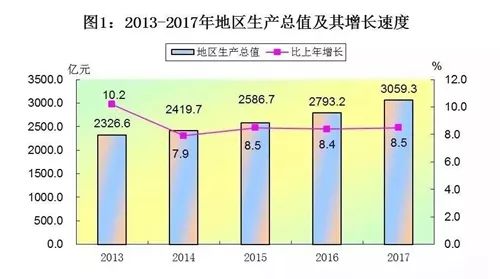 佛山容桂gdp是多少_广东佛山顺德容桂镇2018年GDP是多少(3)