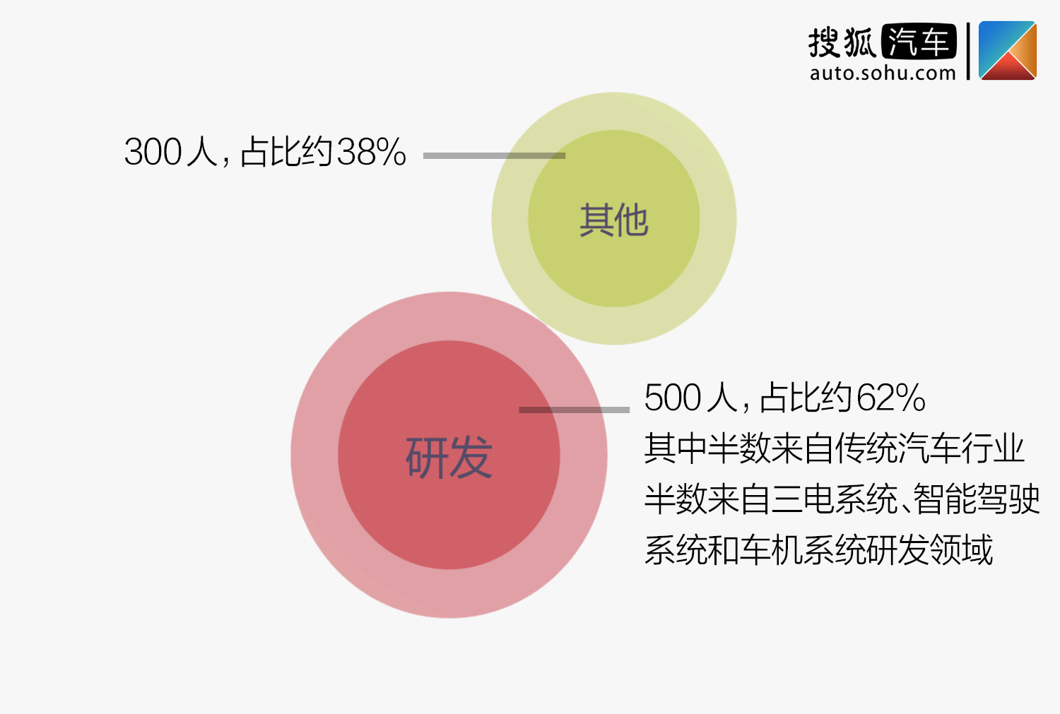 上海大华人口办_上海地铁与人口分布图