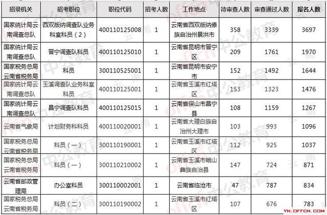 西宁人口2019统计_西宁火车站(2)