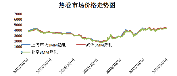 石家庄钢铁GDP_2015年一季度河北钢铁行业运行情况及上半年走势预测(2)