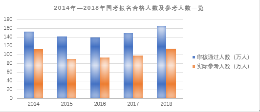 湖南省近十年GDP增幅数据_31省区一季度GDP排行榜出炉 上海增幅倒数第一 表(3)