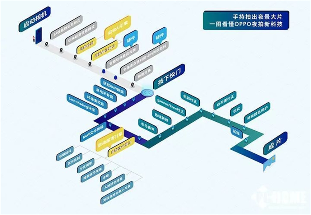 看完OPPO R17 Pro的這組圖片，你可以把單反收起來了 科技 第5張