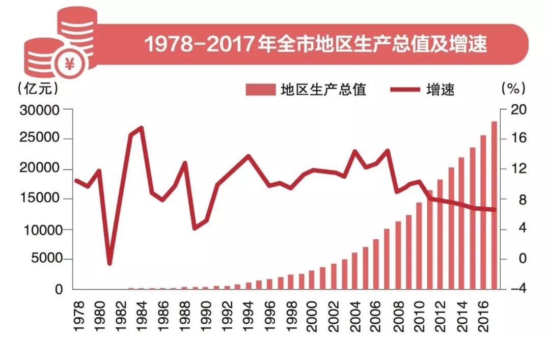 改革开放后省份gdp_改革开放40年人均GDP哪些省份更励志