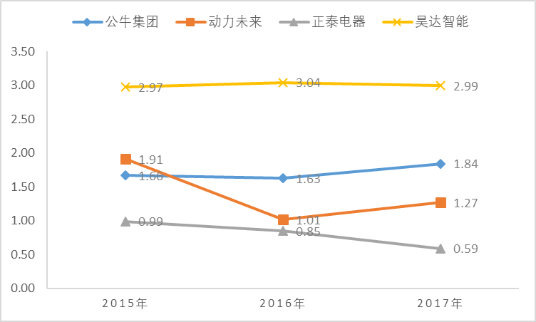 kb体育一个插线亿。再小的生意做到极致照样做成独角兽(图6)