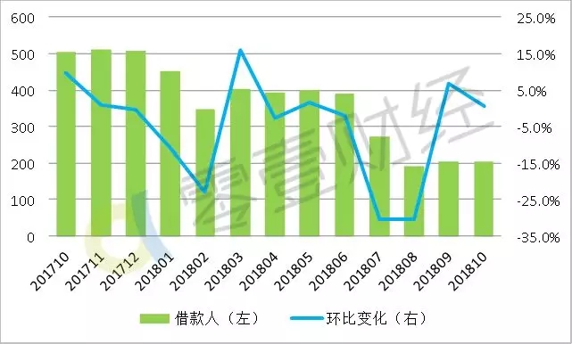 人口变化数量图_中国人口数量变化图(3)