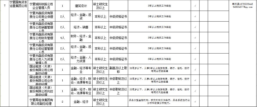 出纳招聘信息_2019年03月29日会计出纳招聘信息 银川市市政管理局招统计人员(2)