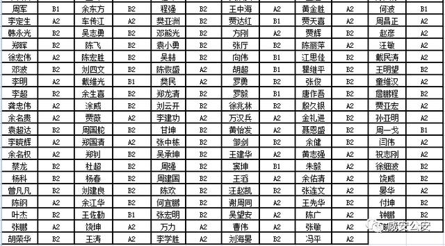 办暂住证被列为重点人口_广东省流动人口暂住证